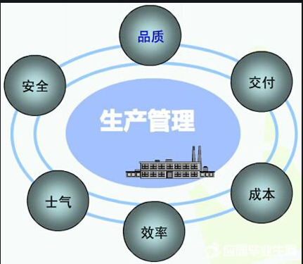 生產(chǎn)管理系統(tǒng)軟件免費版本是如何管理好工廠的？到底有什么作用？