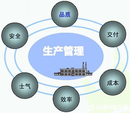 生產(chǎn)管理軟件系統(tǒng)免費(fèi)版有哪些品牌？哪種比較好下載安裝？